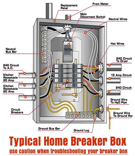 electrical fuse breaker box house wiring diagram|100 amp fuse box diagram.